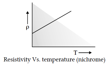 Question 2 Answer-Image